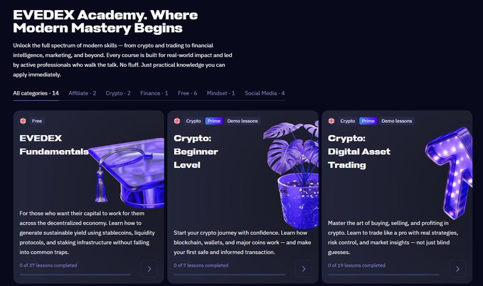 The image features a screenshot of an educational website called "EVEDEX Academy", which offers courses for beginners interested in trading digital assets such as cryptocurrencies, or digital asset investing classes, starting from Level 1 through to level 18. The website's layout includes various options and courses, along with information about the content and a banner at the top that promotes trading in the cryptocurrency market. This image is a part of a larger post on the "EVEDEX Academy" webpage where users can access more details and learn more about the available courses for digital asset investing or trading.