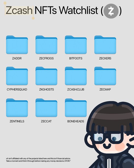 A digital graphic titled 'Zcash NFTs Watchlist' displays a grid of blue folders labeled with project names like ZADDR, ZECFROGS, BITFOOTS, and ZECKERS, alongside an anime character.
