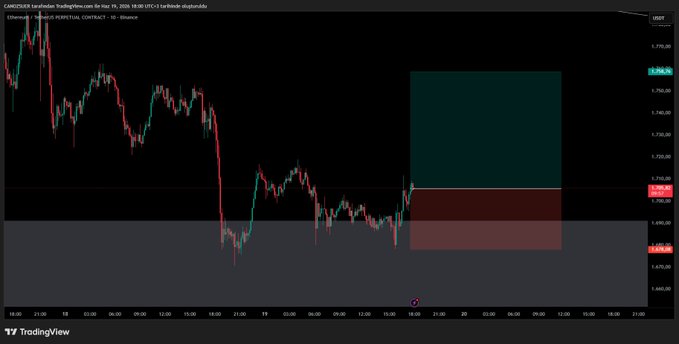 An image of a scatter chart with an upward sloping line, which appears to represent the price trend for Bitcoin. The vertical axis shows the current price or market value of Bitcoin at different times, while the horizontal axis displays various dates on the chart. The image also includes text that says "ETH #Ethereum SCALP". It is likely related to a discussion about Ethereum and its price trends.