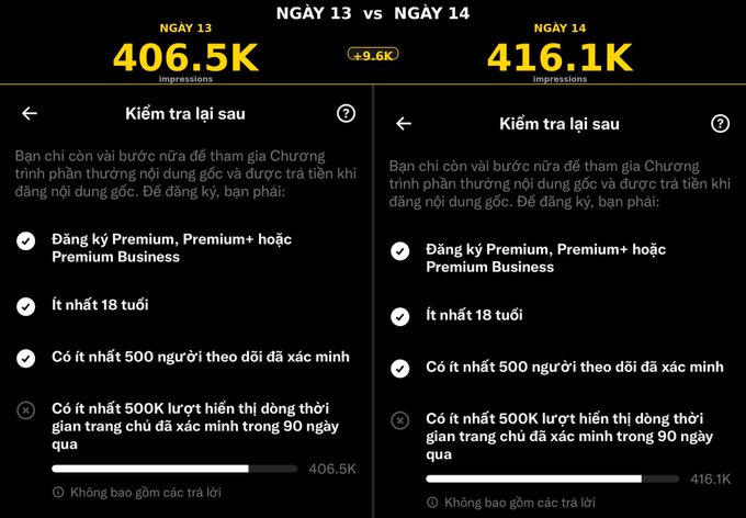 A comparison graphic in Vietnamese shows Twitter impression statistics between "NGÀY 13" (406.5K) and "NGÀY 14" (416.1K), displaying requirements for participation including Premium registration, being at least 18 years old, and having at least 500 verified followers.
