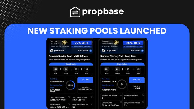 The image shows a Propbase promotional graphic titled "NEW STAKING POOLS LAUNCHED," highlighting two staking pool options: the Summer Staking Pool - MAXI Holders offering 22% APY over 1 year 6 months with a 5,000,000 PROPS pool cap, and the Summer Staking Pool - Long Term offering 20% APY over 1 year with a 10,000,000 PROPS pool cap, both requiring lock-in until July 5, 2021, 8:30 PM.