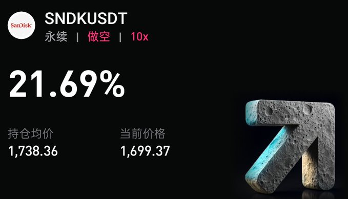 The image shows a short position on SanDisk (SNDK.USDT) with 10x leverage, displaying a 21.69% gain, an average entry price of 1,738.36, and a current price of 1,699.37 against a dark background with a 3D stone-style logo. This visually reinforces the post's message about taking the opposite side of the crowd's long positions on $SNDK and profiting as the price dropped from around 1,771 to 1,699, liquidating over-leveraged buyers.