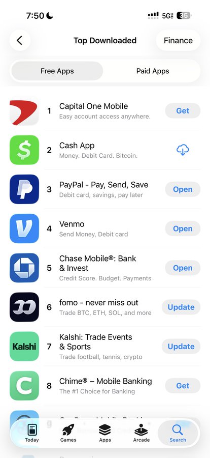 The image shows the Apple App Store's "Top Downloaded" Free Apps rankings in the Finance category, featuring apps like Capital One Mobile, Cash App, PayPal, Venmo, Chase Mobile, fomo, Kalshi, and Chime. Notably, fomo is listed at #6 (not #16 as the post claims), and pumpfun is absent from the visible rankings, aligning with the post's observation about pumpfun not appearing in the top finance apps.