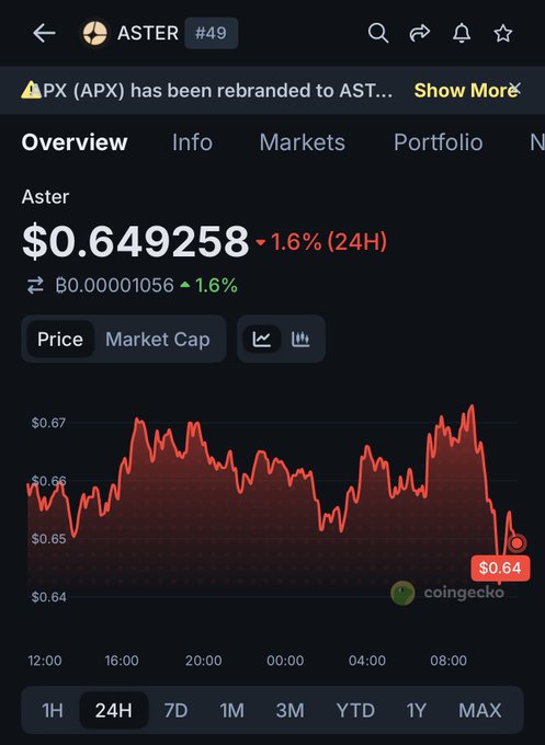 The image shows a view of a bitcoin trading platform that displays information about a particular cryptocurrency, possibly Etherium or Bitcoin. This is being viewed from a desktop computer with its screen showing the Bitcoin price graph and other relevant details. The image also contains text that reads "thinking to long this shitcoin $ASTER". Based on this content, it appears that someone might be considering buying Bitcoins or investing in Etherium as a speculative financial endeavor.