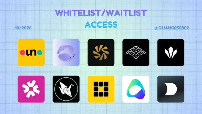 The graphic displays a "WHITELIST/WAITLIST ACCESS" title in purple and teal text above ten crypto project logos arranged in two rows on a light blue grid background, dated 10/2026 and tagged @QUANG250802. The image complements the post by visually showcasing the projects offering early access opportunities, including logos for Bungee Exchange and ARCA Markets among others.