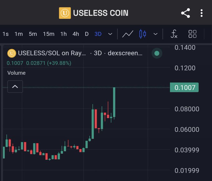 The image shows a close-up view of a cryptocurrency trading app that has a bar graph displaying the price of Bitcoin in dollars over time. The graph illustrates a period when the value of Bitcoin dipped, reaching its lowest point at around $0.68. This is referred to as "BTC dumped to 68k While $useless just hit 100M Let' s go". The image also includes text that talks about using a coin named "Useless Coin" and the possibility of trading for Bitcoin. The overall scene captures the potential fluctuations in cryptocurrency prices, with the "Useless Coin" coin being considered as an alternative to Bitcoin during this dip period.