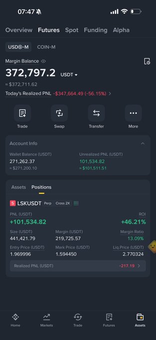 A cryptocurrency trading app screenshot showing a futures account on Binance with a total margin balance of 372,797.2 USDT, featuring a large open position on LSK/USDT Perpetual with unrealized PNL of +101,534.82 USDT (+46.21% ROI), alongside today's realized PNL of -$347,664.49 (-56.15%). The image reflects the trader's massive one-day loss on $LSK, illustrating how the asset wiped out two months of accumulated profits.