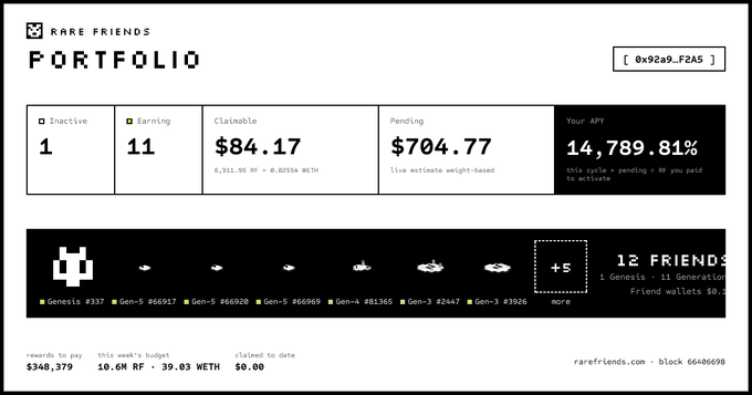 A portfolio dashboard for "RARE FRIENDS" shows 1 inactive and 11 earning items, $84.17 claimable, $704.77 pending, and an APY of 14,789.81%.