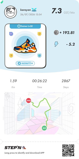 A STEPN app screenshot for user 'karayan' (Trainer Lv30) earning 7.3 GST/Min (+192.81 GST) after walking 1.59 km in 26 minutes.