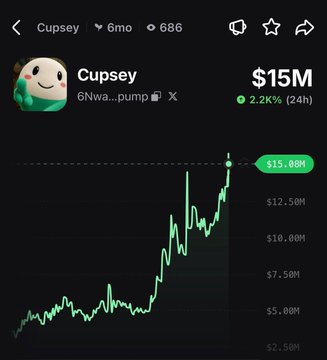 The image shows a cryptocurrency price chart for "Cupsey" (ticker 6Nwa...pump) displaying a new all-time high market cap of $15.00M, with a 2.2K% gain over 24 hours. The chart's upward-trending green line visually confirms the new ATH milestone referenced in the post about Cupsey reaching $15M market cap.