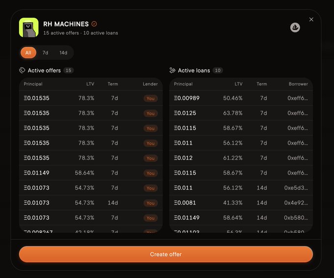 The image shows a dashboard for "RH MACHINES" displaying 15 active lending offers (ranging from ₿0.01073 to ₿0.01535 principal) and 10 active loans with various LTVD ratios and 7d/14d terms. This relates to the post by showing a user actively seeding ETH lending offers on BTC ordinals through a DeFi platform, demonstrating bullish participation by providing liquidity.