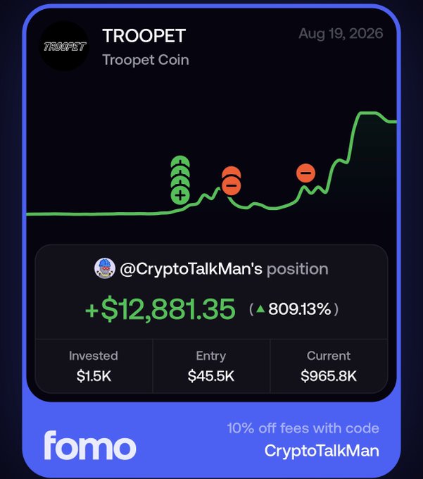 The image is a Fomo app screenshot celebrating @CryptoTalkMan's massive gain on the TROOPET coin, showing a +$12,881.35 profit (809.13% return) on a $1.5K investment that grew from a $45.5K entry to a $965.8K valuation, with a promo code "CryptoTalkMan" for 10% off fees—tied to the post announcing CTM's return from retirement with $TROOPET.