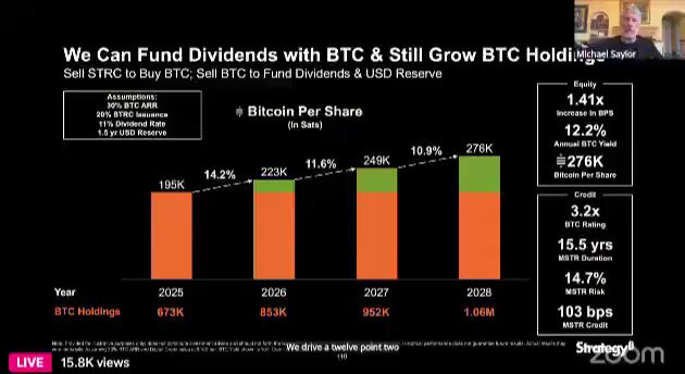 The image shows a slide at a presentation with data about Bitcoin prices, including the number of Bitcoins currently held by different investors as well as their estimated value in the future. It seems that there are two people present during this presentation who have differing views on investing in Bitcoin. The first person is suggesting selling BTC and holding funds in USDC to fund Bitcoin growth, while the second person believes it's better to hold onto Bitcoins instead of selling them. The slide clearly shows these conflicting opinions, with data and analysis illustrating both viewpoints.