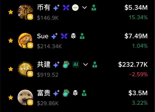 A cryptocurrency tracking app displays several meme tokens with Chinese names, including 市有 ($5.34M, +15.34%), Sue ($7.49M, +1.04%), 共建 ($232.77K, -2.59%), and 富贵 ($3.5M, +3.22%), each with various icons and badges.