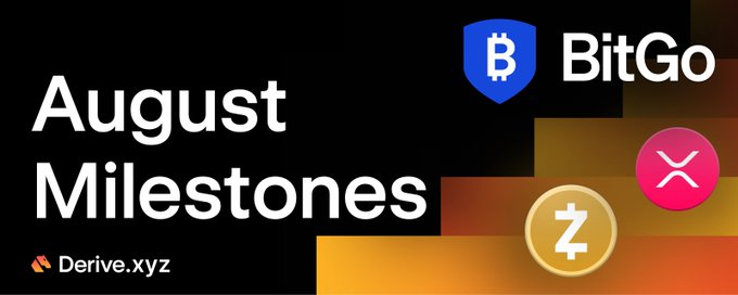 The image is a promotional graphic with a black background featuring the text "August Milestones" in large white letters, alongside the BitGo logo with a Bitcoin shield symbol, and the Derive.xyz logo. Pink and gold circular icons display XRP and Zcash (Z) tickers, visually highlighting the crypto assets involved in the August achievements regarding BitGo off-exchange custody integration and record trading volumes on Derive.