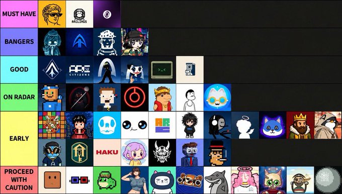 A tier list categorizing various NFT projects from "MUST HAVE" down to "PROCEED WITH CAUTION," featuring collections like Milady, Citizens, HAKU, and others, likely used to showcase the poster's NFT portfolio in response to the question about what they hold on Arc.