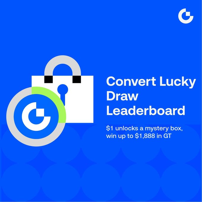 A blue promotional graphic for Gate.io's Convert Lucky Draw features a white padlock and a GT coin logo alongside the text "Convert Lucky Draw Leaderboard" and "$1 unlocks a mystery box, win up to $1,888 in GT," advertising the platform's limited-time mystery box rewards tied to USDT conversions.