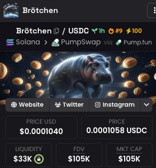 The image shows a social media post from a user named "Brötchen" who has created a new account on the website "USDC" and posted about an animal in outer space. The post includes a link to another related post on "DEX" where a news outlet is discussing the same animal theme, along with details about donations that are currently going as well!
The user's post has been shared by multiple people around the world, including some who are located outside of Germany and others from various countries. This post shows how it is possible to spread awareness and create an online community around a specific topic or cause.