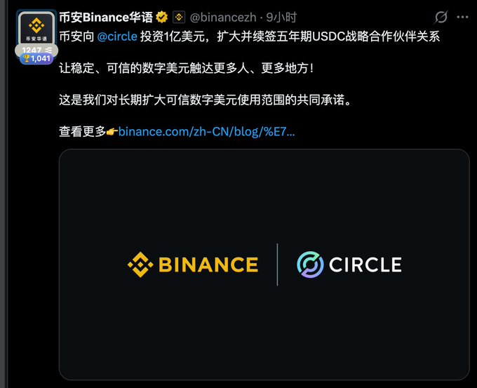 A screenshot of a Chinese Binance announcement (币安Binance华语, @binancezh) stating that Binance is investing $100 million into @circle and expanding their five-year USDC strategic partnership, featuring the Binance and Circle logos.