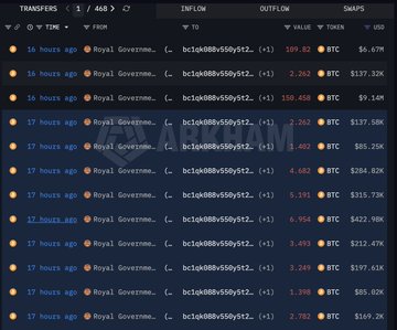The image is a screenshot of a screen showing various cryptocurrency transactions such as trading, buying or selling Bitcoins for different amounts, including one with a value of $44.9 millions worth 738 BHUTAN Bitcoins. The post discusses this transaction in detail, explaining that the transfer is worth about $44.9 million, and it has dropped from about 13,000 BHUTAN Bitcoins to just 2,400 BHUTAN Bitcoins over the past few years with more than $230 millions sold. The Bitcoin holdings are now worth less than $2,400, and there's a total value of approximately $72,000 Bitcoins in the Bitcoin market at the time when this screenshot was taken.