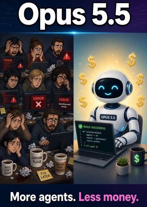 An illustrated advertisement for 'Opus 5.5' contrasts stressed, error-filled developers on the left with a smiling, productive robot surrounded by dollar signs on the right, accompanied by the tagline 'More agents. Less money.'