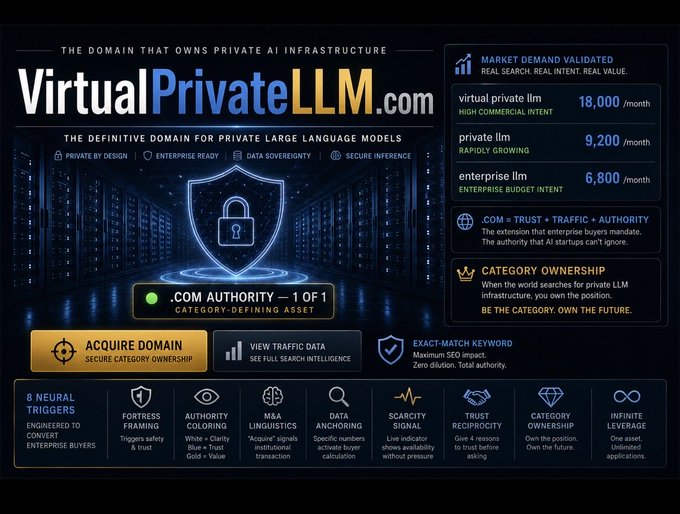 A promotional graphic for the domain VirtualPrivateLLM.com, highlighting its SEO value with keywords like "virtual private llm" (18,000/month), "private llm" (9,200/month), and "enterprise llm" (6,800/month), and branding it as a category-defining asset for private AI infrastructure. The image's emphasis on secure, private, and controlled LLM infrastructure aligns with the post's message about the need for AI systems that operate under user-defined rules and ownership.