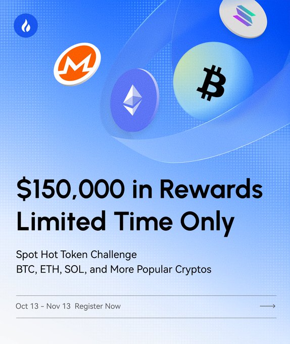 A promotional graphic for HTX's "Spot Hot Token Challenge" featuring cryptocurrency logos (Bitcoin, Monero, Ethereum, and Solana) on a blue background, advertising $150,000 in rewards available from October 13 to November 13, with the post elaborating that 15 hot cryptos including BTC, ETH, XMR, SOL, LTC, TRX, XRP, DOGE, BTW, ZEC, ADA, UNI, GRAM, FIL, and SUI are eligible for the challenge.