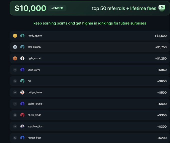 The image displays the top 10 winners of a $10,000 referral contest, with hardy_gamer taking first place and a prize of $2,500. The contest results are linked to the accompanying post about the concluded $10k referral contest.