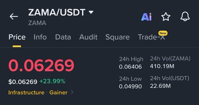 A cryptocurrency trading interface displays the ZAMA/USDT pair with a price of 0.06269 USD, up 23.99%, categorized as Infrastructure.