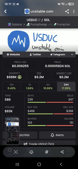 A mobile app screenshot showing the 'Unstable Coin' (USDUC/SOL) on Solana via PumpSwap, displaying a price of $0.006255, market cap of $6.2M, and 24H change of 17.89%.