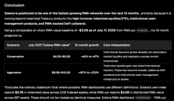 Text excerpt presenting a conclusion about Solana's RWA network growth, noting a TVL increase from $3.0B to ~$3.0B as of July 17, 2026 (RNW.xyz), with institutional and conservative/aggressive RWA value scenarios detailed below.