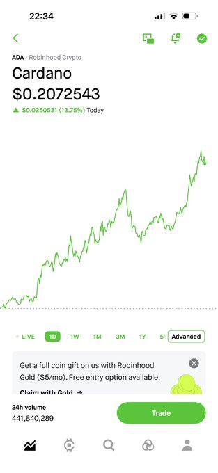 A Robinhood Crypto app screen showing Cardano (ADA) at $0.2072543, up $0.0250531 (13.75%) today, with a green upward-trending chart and 24h volume of 441,840,289.