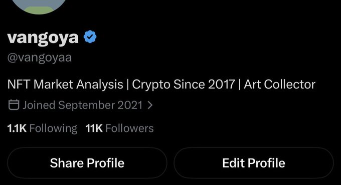 Screenshot of a Twitter/X profile for "vangoya" (@vangoyaa) showing 11K followers and 1.1K following, with the bio "NFT Market Analysis | Crypto Since 2017 | Art Collector." The image illustrates the post's milestone of reaching 11K followers, displaying the follower count alongside "Share Profile" and "Edit Profile" buttons.