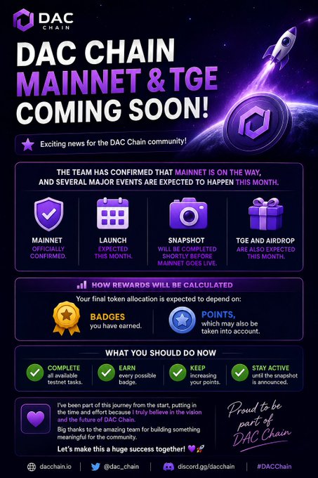 Promotional infographic for DAC Chain mainnet and TGE coming soon, highlighting mainnet, launch, snapshot, and airdrop events with badge and points rewards, and a call to complete testnet tasks and earn badges.