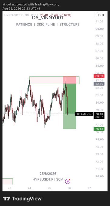 A TradingView chart by vndollarz showing a HYPEUSDT.P 30M short position with entry at 83.59, displaying recent price action and a target around 76.43.