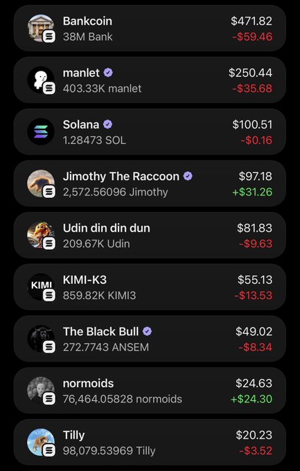 A cryptocurrency price list showing tokens including Bankcoin ($471.82), manlet ($250.44), Solana ($100.51), Jimothy The Raccoon ($97.18), KIMI-K3, and others with their gains and losses.