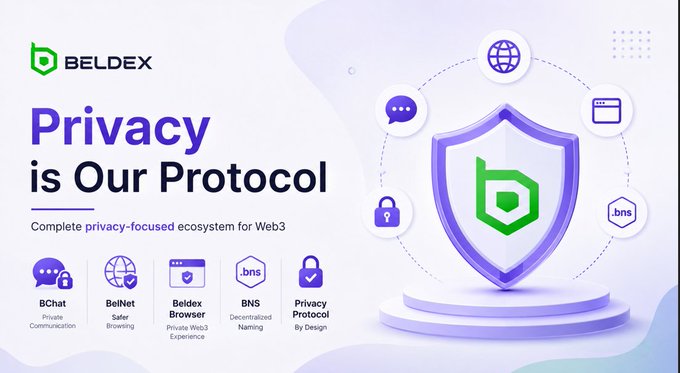 A promotional graphic for 'BELDEX' featuring the headline 'Privacy is Our Protocol' and 'Complete privacy-focused ecosystem for Web3', showcasing icons for BChat, BelNet, Beldex Browser, BNS, and Privacy Protocol.