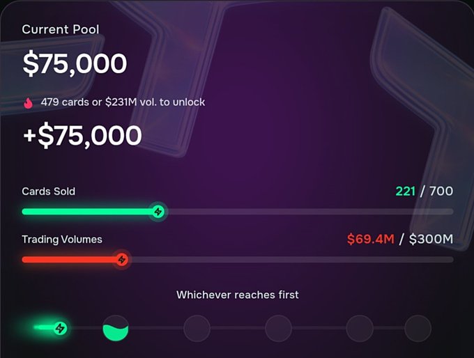 The image shows a screen displaying information about a trading pool, specifically the current state of the pool with respect to the number of cards sold, the amount of money raised, and the trading volume. The screen also provides details about the reward pool, including its value in US dollars and the number of participants who have already taken part in the pool. The image is accompanied by a caption that reads: "Current Pool".