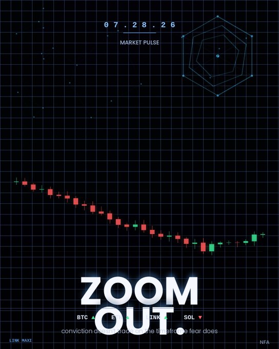 A dark financial graphic displays the date '07.28.26' and 'MARKET PULSE' alongside a descending red candlestick chart and the text 'ZOOM OUT' with the tagline 'conviction does trade on the line fear does', showing tickers BTC, LINK, and SOL.