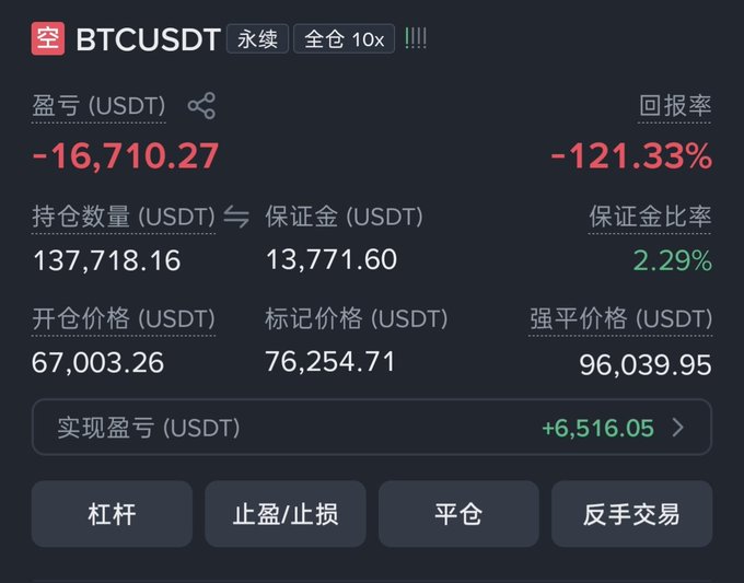 A BTCUSDT perpetual futures trading position showing a floating loss of -16,710.27 USDT (-121.33%) on a 10x leveraged long, with an entry price of 67,003.26 against a mark price of 76,254.71, illustrating the poster's point about position sizing discipline despite extreme drawdowns.