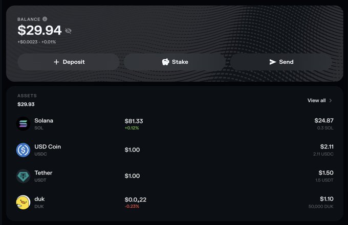 The image shows a cryptocurrency wallet dashboard displaying a total balance of $29.94, with assets including Solana ($81.33), USD Coin ($1.00), Tether ($1.00), and duk ($1.10). This directly illustrates the post's mention of the balance being "$29.94," showing a portfolio view across multiple tokens with options to Deposit, Stake, or Send.