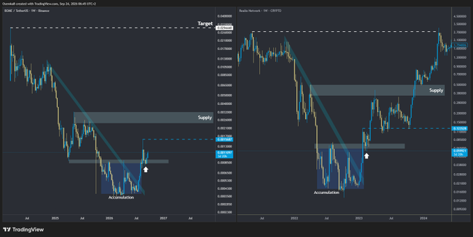 A TradingView technical analysis chart titled 'Overall created with TradingView.com, Sep 24, 2025' showing INJ/USDT price action with marked 'Target', 'Supply', 'Daily FVG', and 'Accumulation' zones.