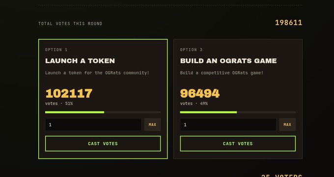 A voting interface displays "TOTAL VOTES THIS ROUND: 198611" between two options: "LAUNCH A TOKEN" for the OGRats community with 102,117 votes (51%), and "BUILD AN OGRATS GAME" with 96,494 votes (49%).