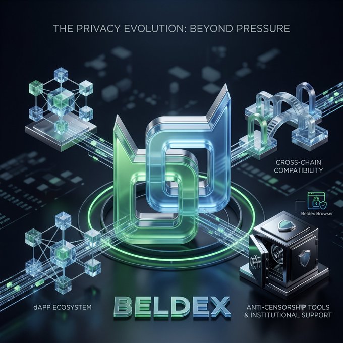 A futuristic 3D rendered advertisement for 'BELDEX' titled 'THE PRIVACY EVOLUTION: BEYOND PRESSURE', featuring green and blue digital cube structures with text 'dAPP ECOSYSTEM', 'CROSS-CHAIN COMPATIBILITY', 'Beldex Browser', and 'ANTI-CENSORSHIP TOOLS & INSTITUTIONAL SUPPORT'.