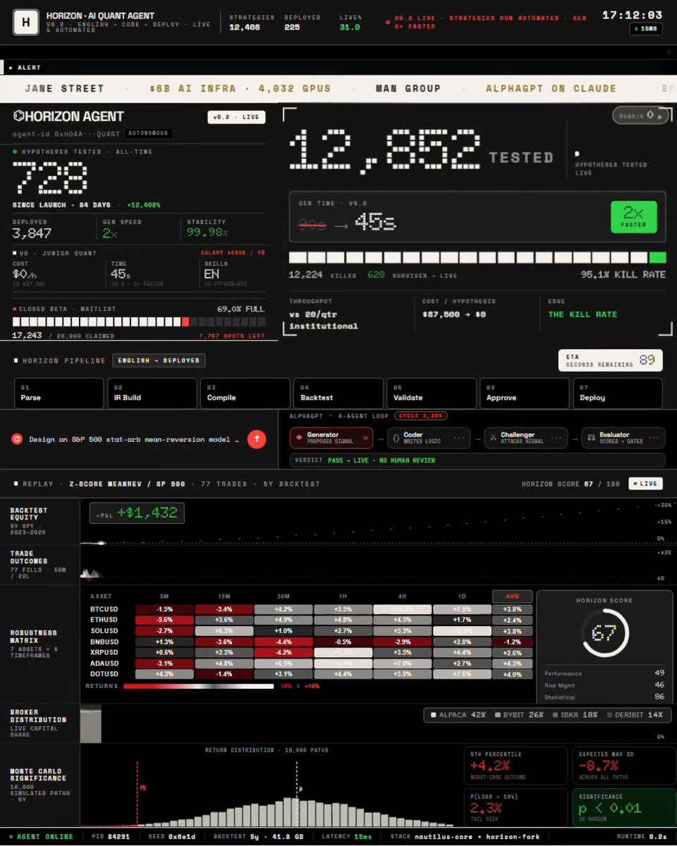 The image shows a screenshot of an online dashboard displaying various information about a stock market trading system, including charts and data points. The dashboard displays prices for multiple stocks over time, with numbers ranging from low to high values. Additionally, the dashboard includes a timer showing that the system is currently early and testing new strategies at 7:58 AM. 

In the background, there's text that explains how to make money using this trading system, although it does not provide details about any particular stock or strategy. The image provides some context for those interested in learning more about this trading method or exploring potential opportunities.