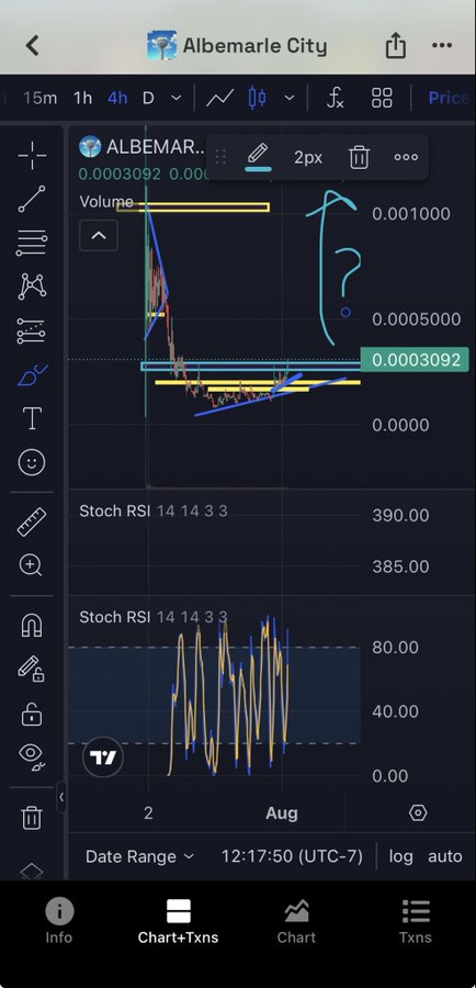 A mobile trading chart screenshot from TradingView showing "ALBEMARLE City" (ALBEMAR) ticker on a 4h timeframe, with the price at 0.0003092 and hand-drawn annotations including arrows and support/resistance lines.