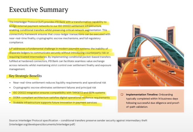An executive summary document highlighting text about the Interledger Protocol (ILP) providing iFB Bank with transformative payment capabilities, ISO 20022 settlement, and DORA-compliant architecture.