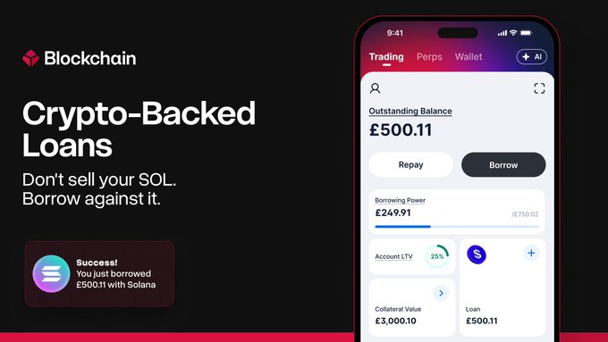 A promotional graphic for Blockchain.com's crypto-backed loans features a phone mockup showing a £500.11 outstanding balance with £249.91 borrowing power, alongside a success notification indicating the user borrowed £500.11 with Solana, highlighting the new $SOL collateral feature mentioned in the post.