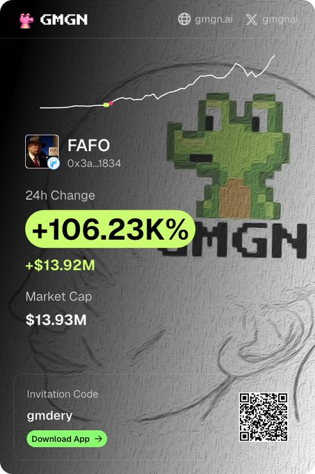 A mobile app screen for GMGN showing a token called 'FAFO' with a 24h Change of +106.23K% (+$13.92M) and a Market Cap of $13.93M, featuring a pixel art cactus character and an invitation code 'gmdery'.