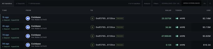 A digital interface displays a transaction history with multiple deposits from 'Coinbase Hot Wallet' to address '0xdf3765...6130ce', listing HYPE token values and USD amounts.